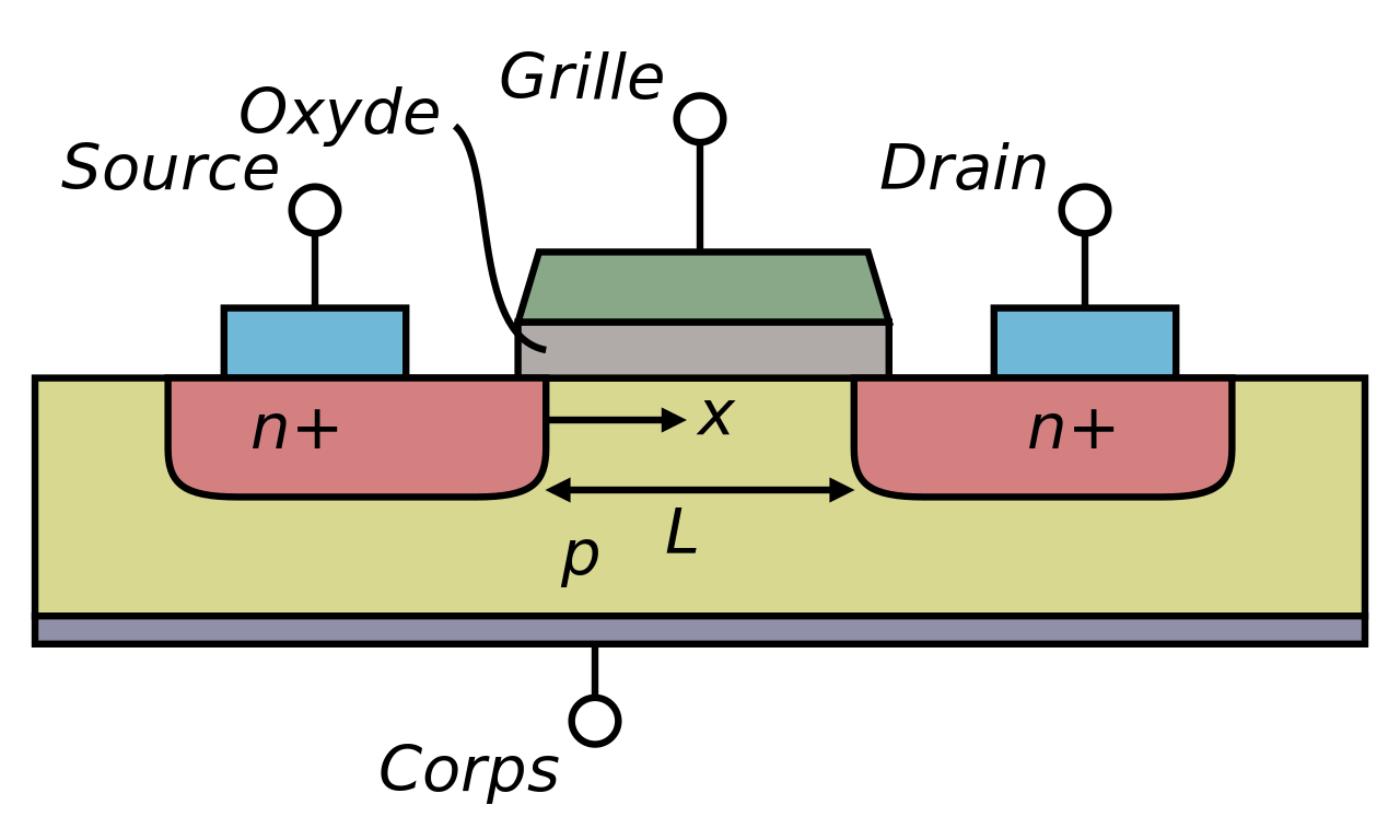 La technologie inventé par Faggin